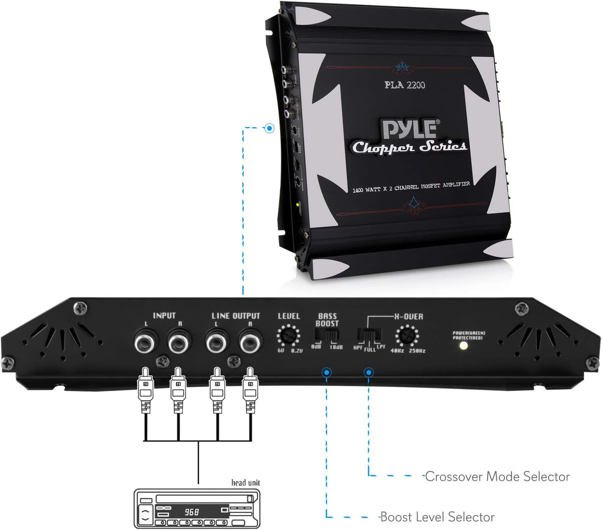 1400W Dual Channel Bridgeable MOSFET Car Stereo Amplifier L7183