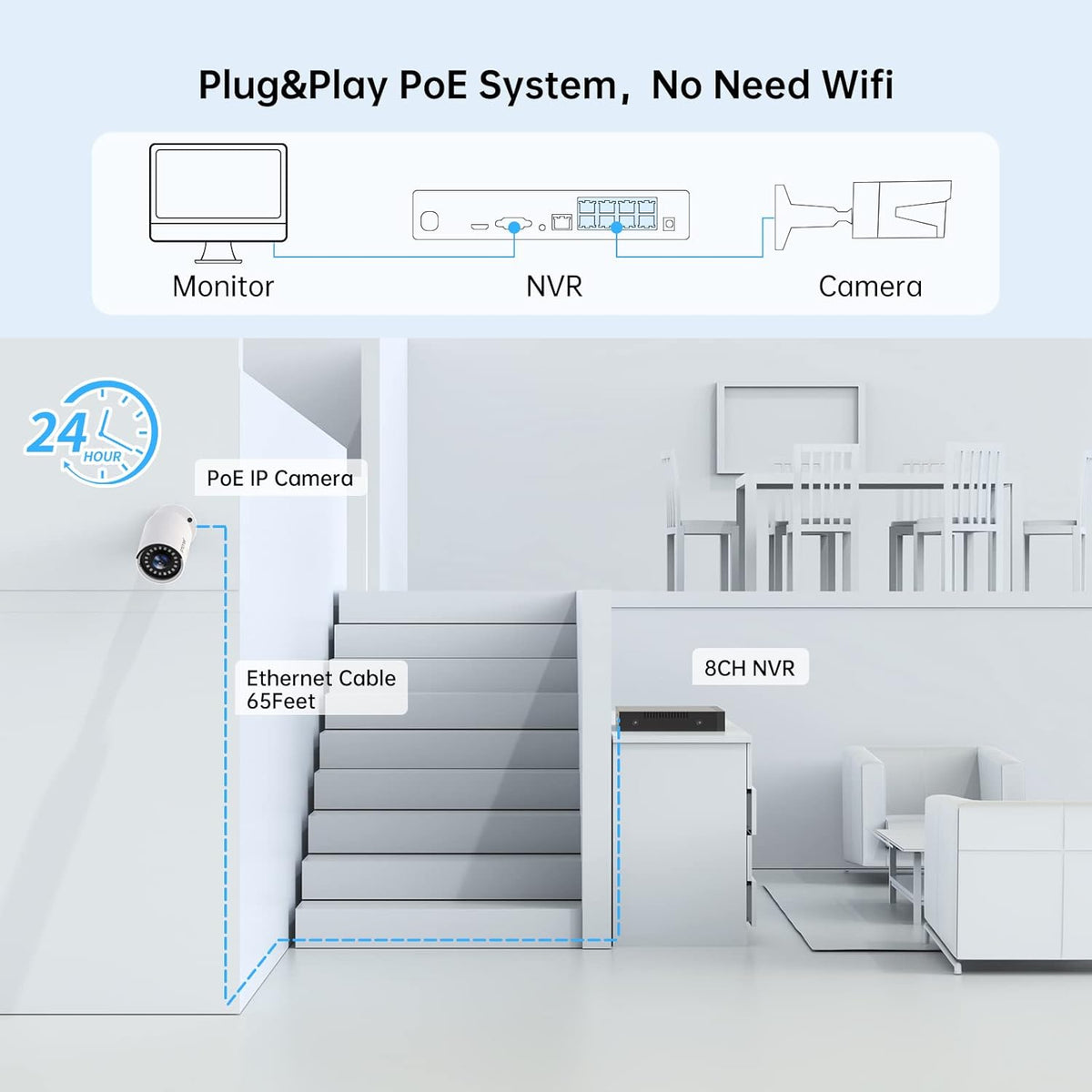 8CH 5MP PoE CCTV Camera Security System with 3TB Hard Drive Q8880