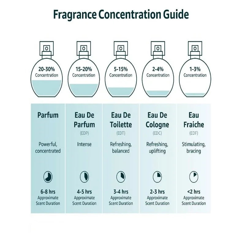 Parfum Spray 100ml 3.4oz Q99526