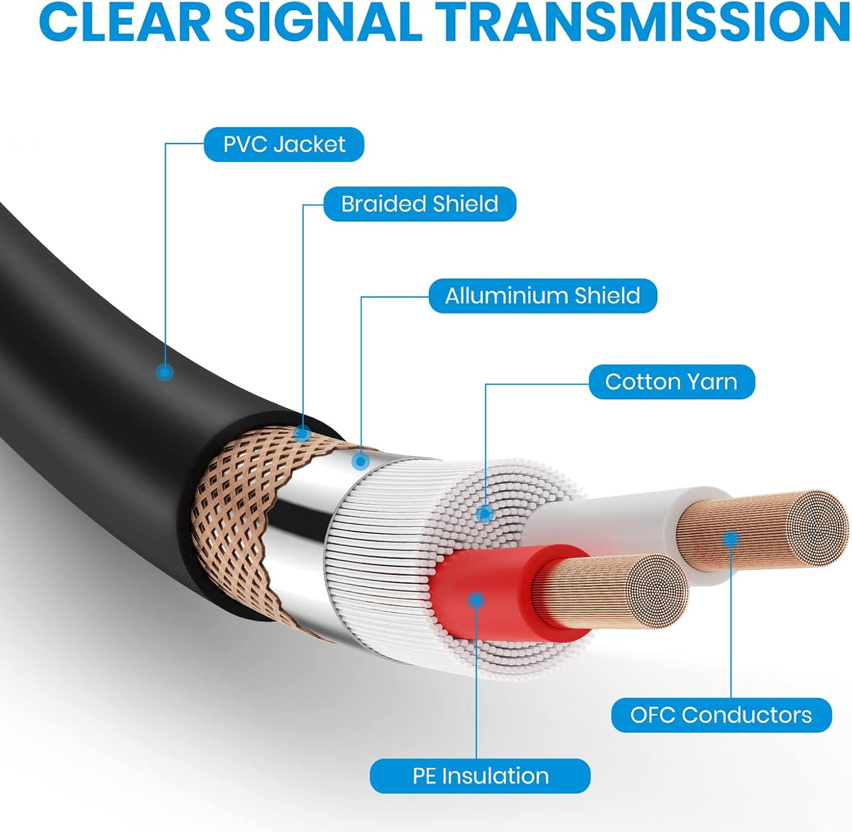 Black 25ft XLR Microphone Cable 3-Pack L783