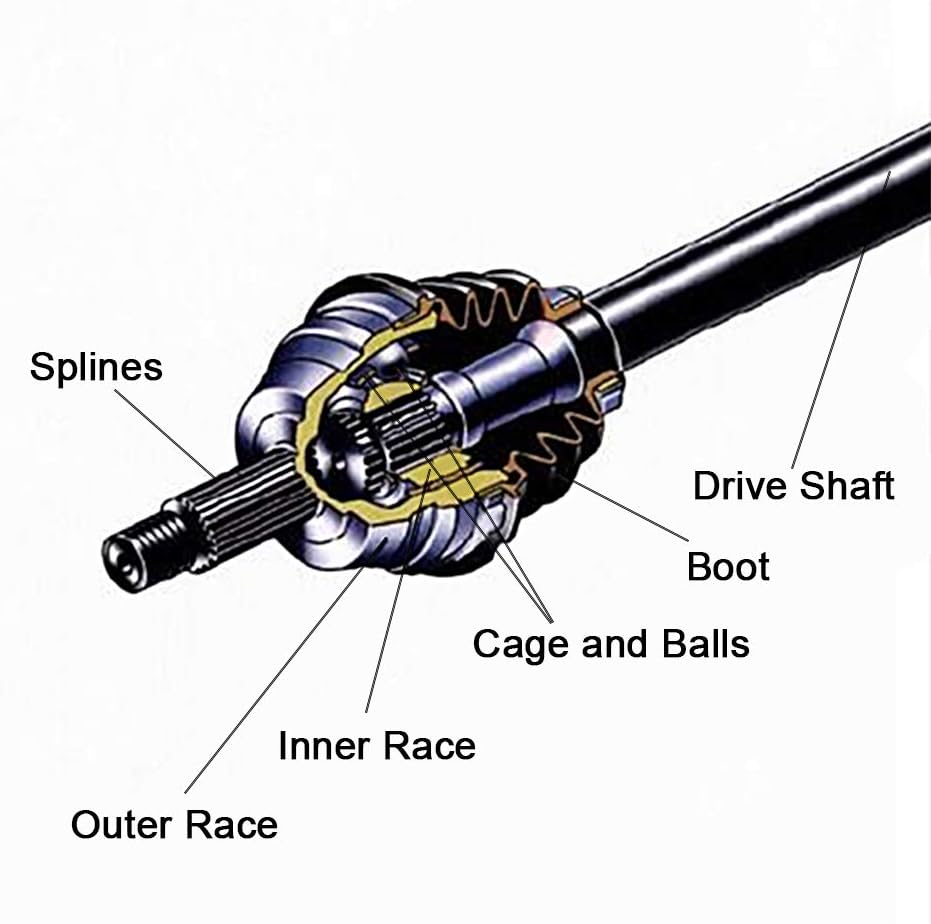 Front Left/Right CV Axle Pack of 2 J167