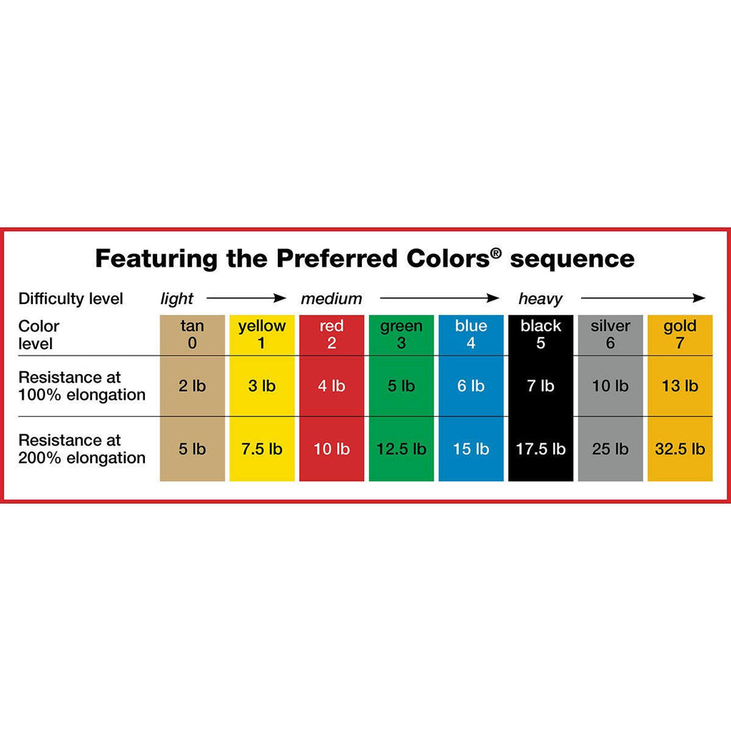 100 Yard 5 Color Exercise Band Set N121914