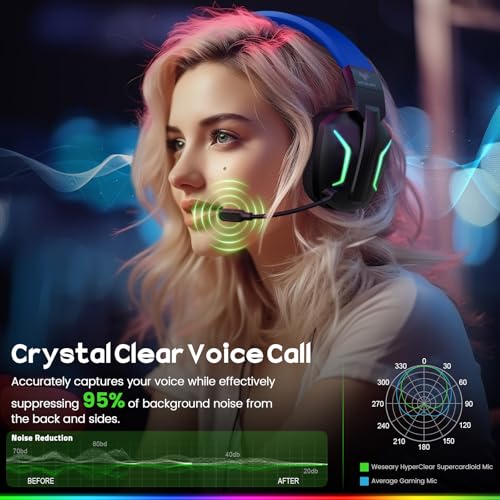 2.4GHz Wireless Gaming Headset with ENC Noise Canceling Microphone G5255