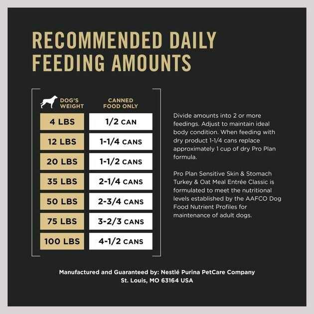 Oat Meal Entree Wet Dog Food S8266