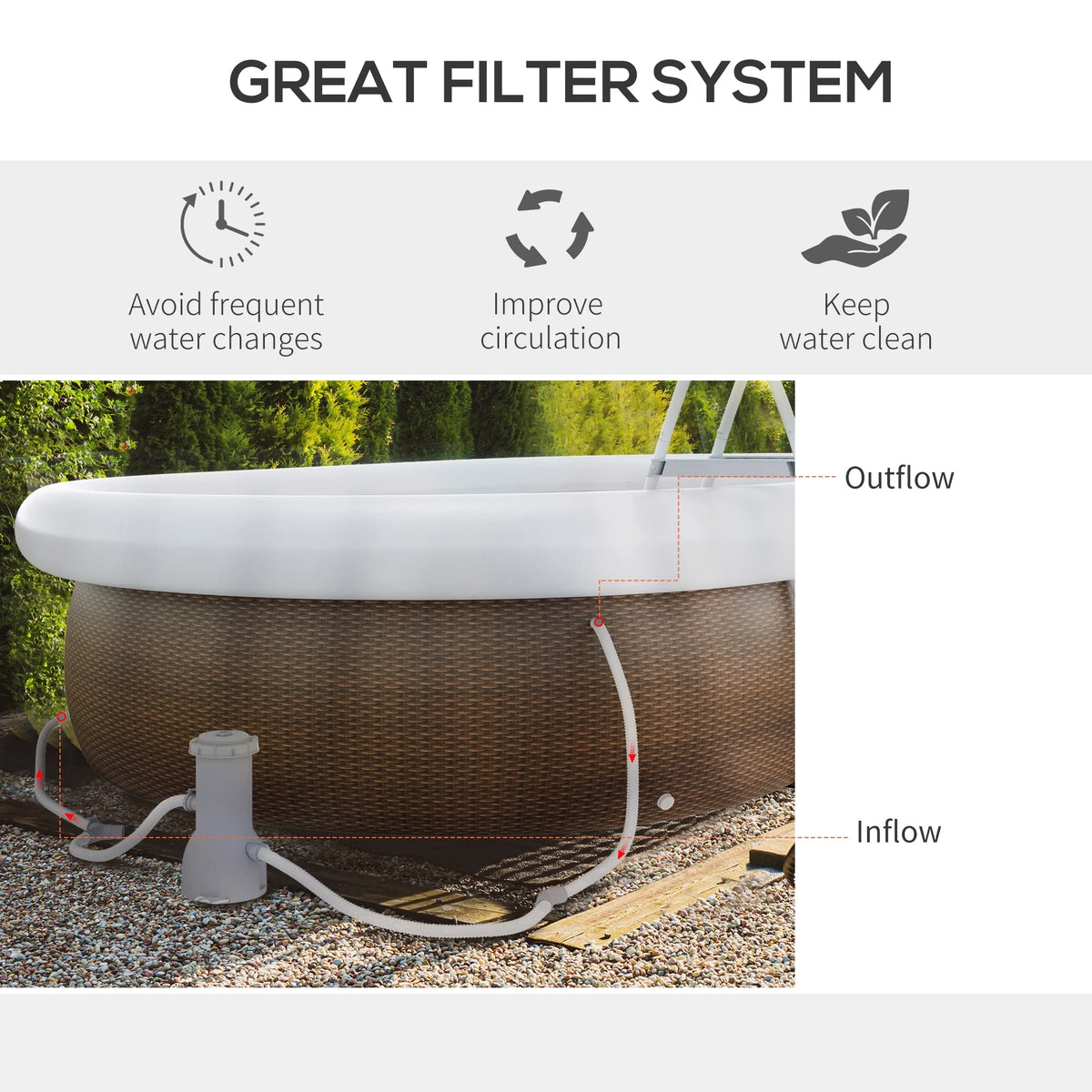 Semi-Inflatable Frame Above Ground Swimming Pool H8622
