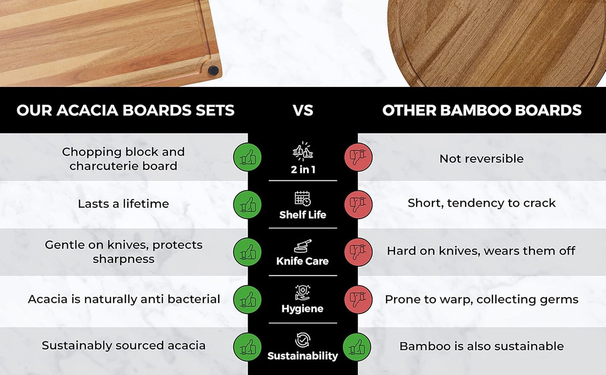 Reversible Acacia Wood Butcher Block Cutting Board E693030