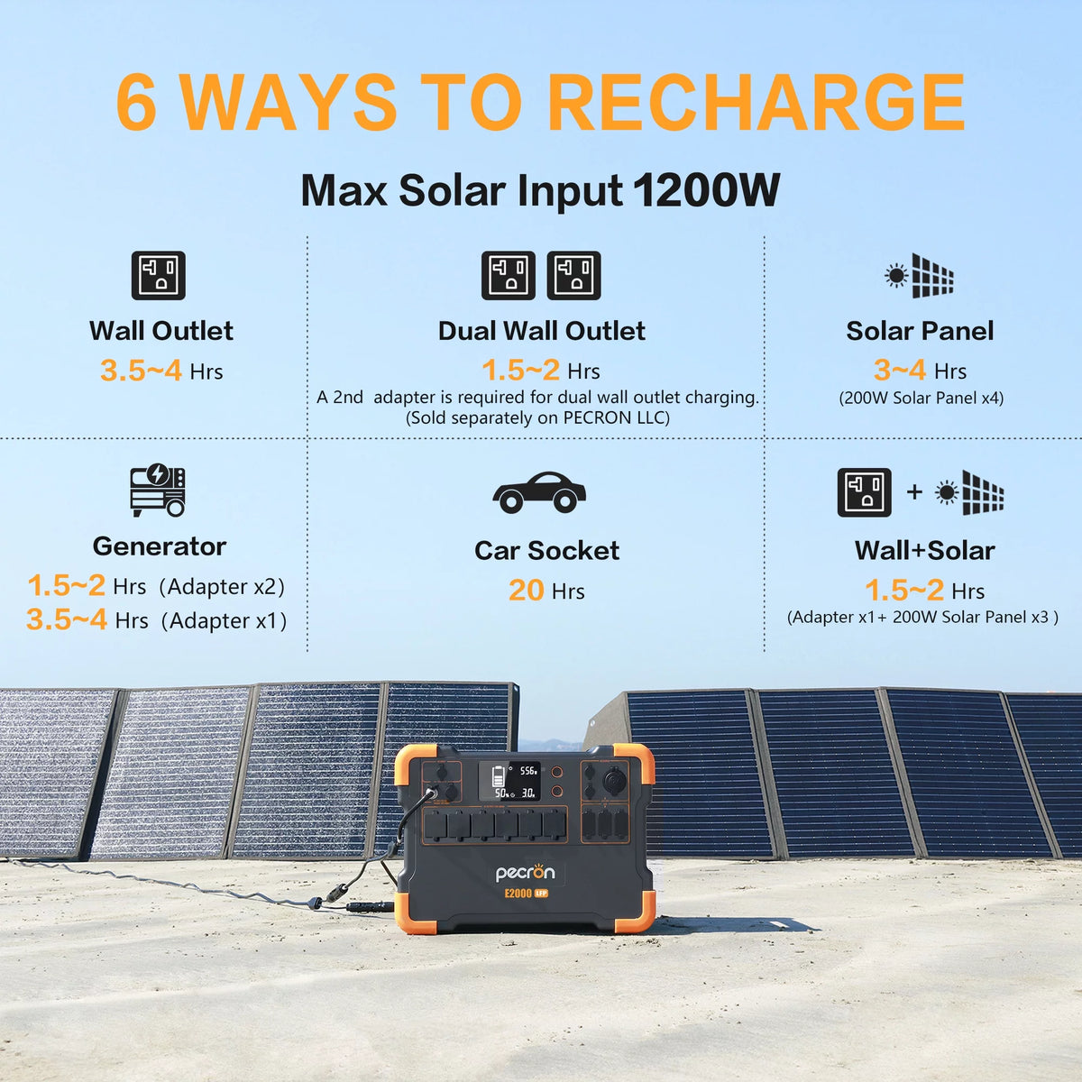 1920Wh 2000W Portable Power Station E314715