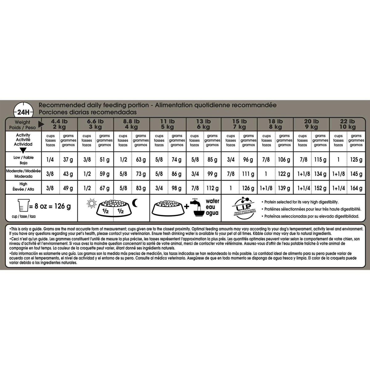 Dry Dog Food J3812