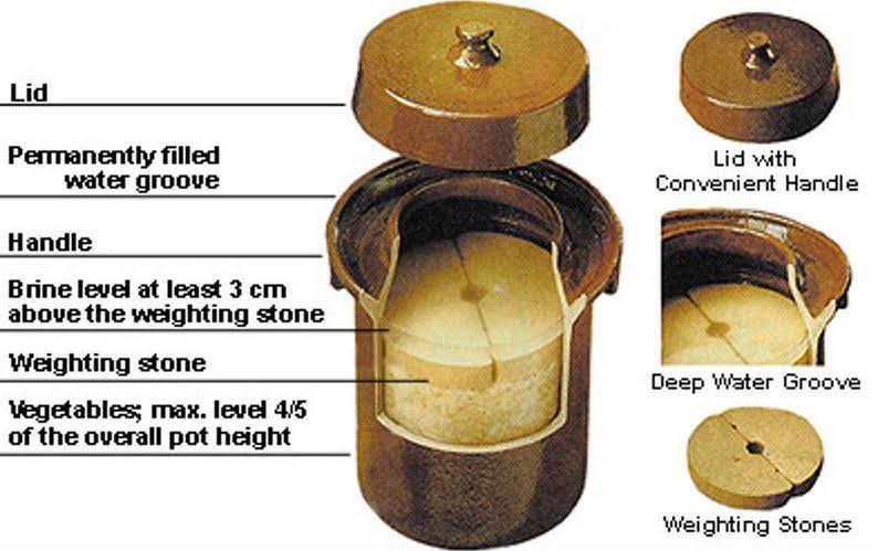 10L Fermenting Crock Pot S42432