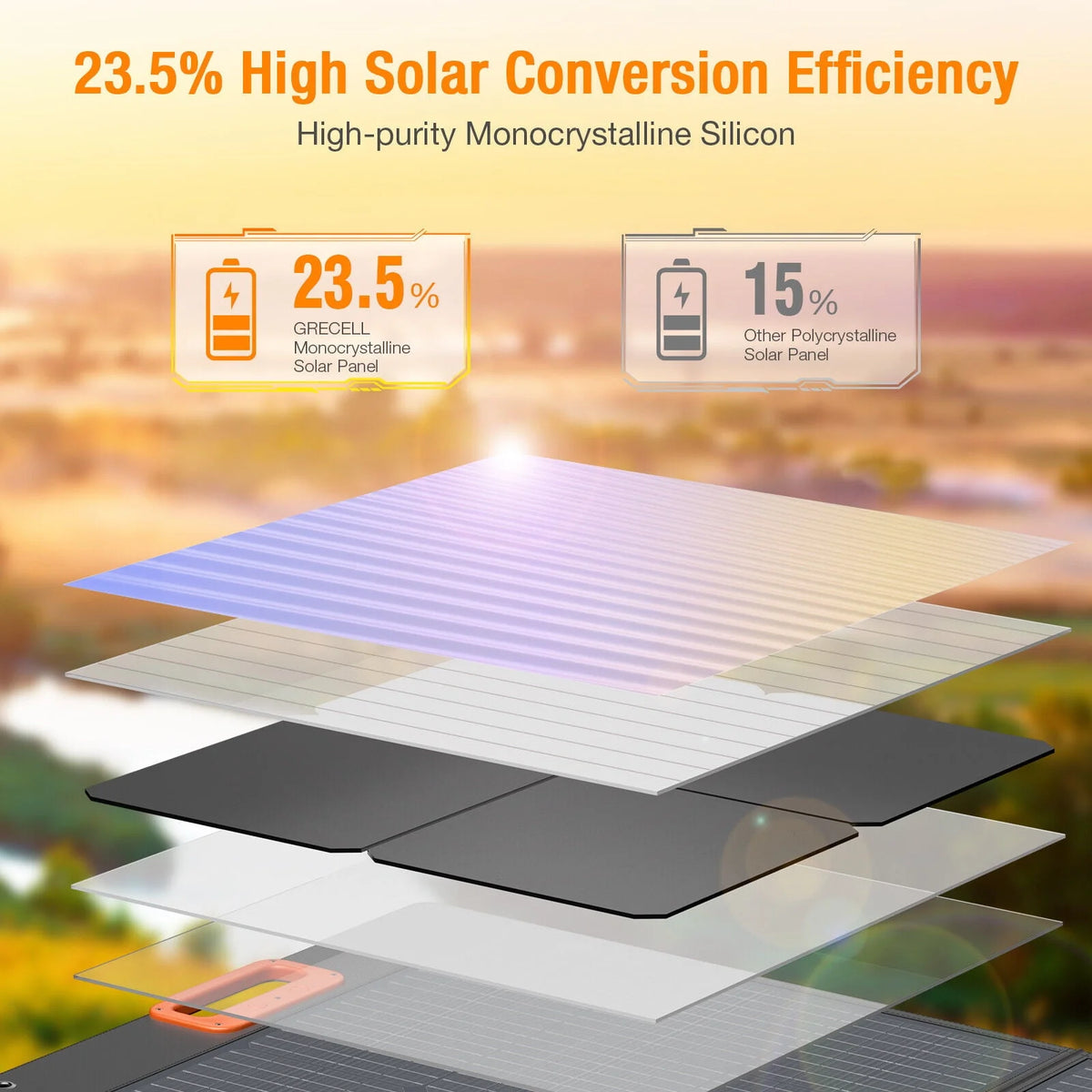 1000W Portable Power Station & 100W Foldable Solar Panel A62082